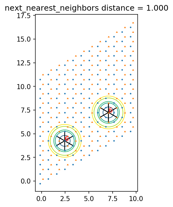 ../_images/notebooks_10_visualize_lattice_18_2.png