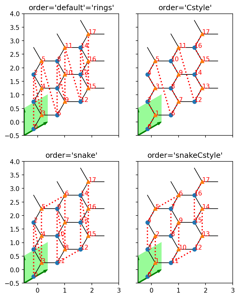 ../_images/notebooks_90_overview_predefined_lattices_13_3.png