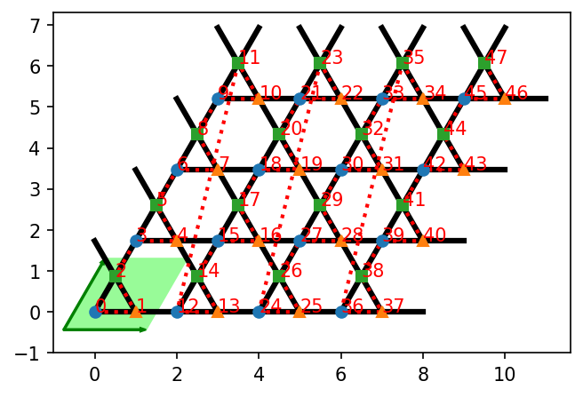 ../_images/notebooks_90_overview_predefined_lattices_14_1.png