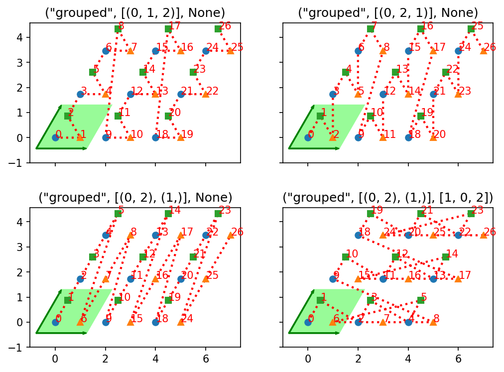 ../_images/notebooks_90_overview_predefined_lattices_19_1.png