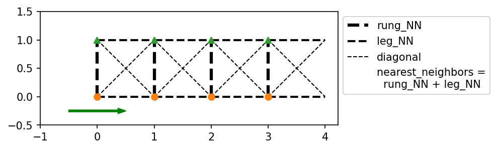 ../_images/notebooks_90_overview_predefined_lattices_8_1.png