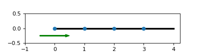 ../_images/tenpy-models-lattice-Chain-1.png