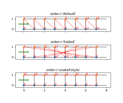 ../_images/tenpy-models-lattice-Ladder-2.png