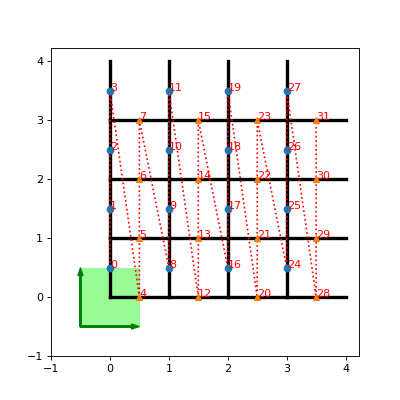 ../_images/tenpy-models-toric_code-DualSquare-1.png