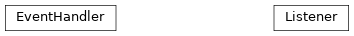 Inheritance diagram of tenpy.tools.events