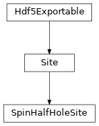 Inheritance diagram of tenpy.networks.site.SpinHalfHoleSite