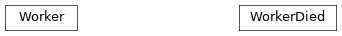 Inheritance diagram of tenpy.tools.thread