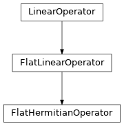 Inheritance diagram of tenpy.linalg.sparse.FlatHermitianOperator