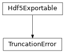 Inheritance diagram of tenpy.linalg.truncation