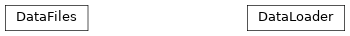 Inheritance diagram of tenpy.simulations.post_processing