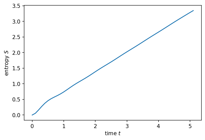 ../_images/notebooks_00_tebd_10_1.png