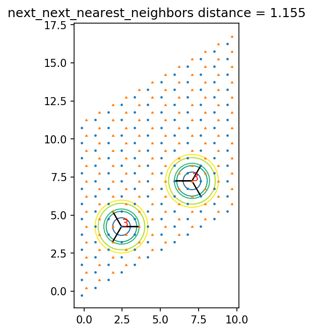 ../_images/notebooks_10_visualize_lattice_18_3.png