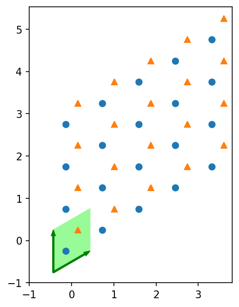 ../_images/notebooks_10_visualize_lattice_7_1.png