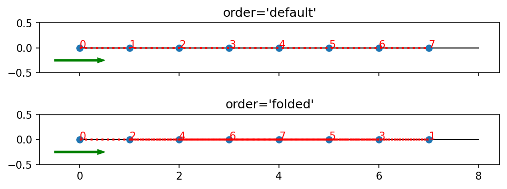 ../_images/notebooks_90_overview_predefined_lattices_7_3.png