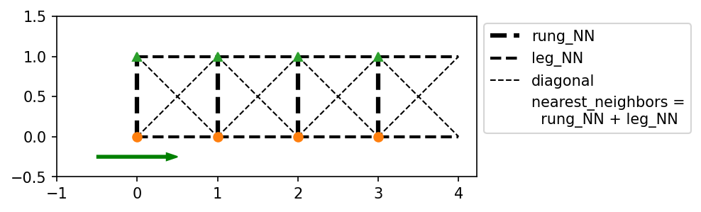 ../_images/notebooks_90_overview_predefined_lattices_8_1.png