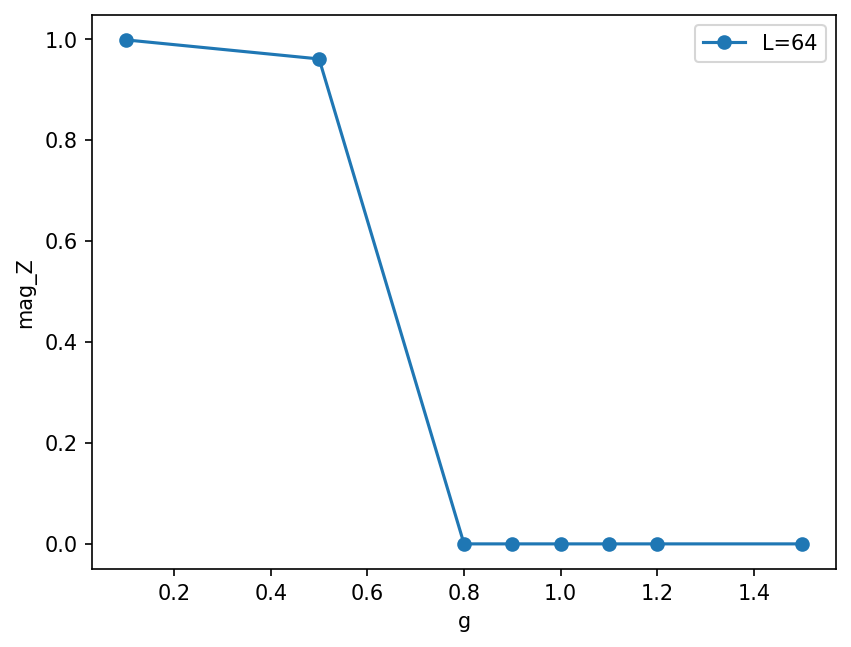 ../_images/toycodes_solution_3_dmrg_29_1.png