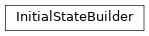 Inheritance diagram of tenpy.networks.mps.InitialStateBuilder