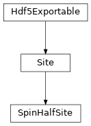 Inheritance diagram of tenpy.networks.site.SpinHalfSite