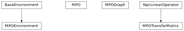 Inheritance diagram of tenpy.networks.mpo