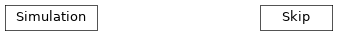 Inheritance diagram of tenpy.simulations.simulation