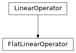 Inheritance diagram of tenpy.linalg.sparse.FlatLinearOperator
