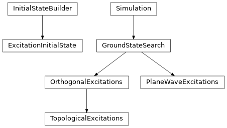 Inheritance diagram of tenpy.simulations.ground_state_search