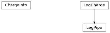 Inheritance diagram of tenpy.linalg.charges