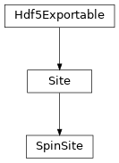 Inheritance diagram of tenpy.networks.site.SpinSite