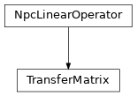 Inheritance diagram of tenpy.networks.mps.TransferMatrix