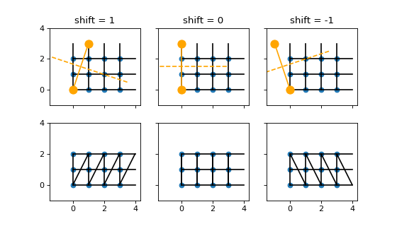 ../_images/lattices-3.png