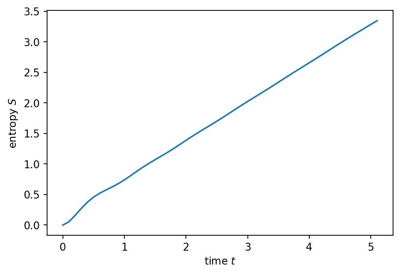 ../_images/notebooks_00_tebd_10_1.png