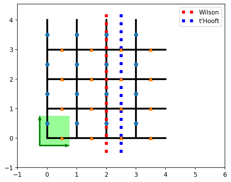 ../_images/notebooks_11_toric_code_4_0.png