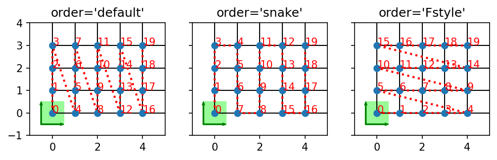 ../_images/notebooks_90_overview_predefined_lattices_11_3.png