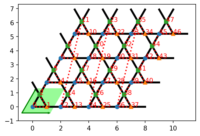 ../_images/notebooks_90_overview_predefined_lattices_14_1.png