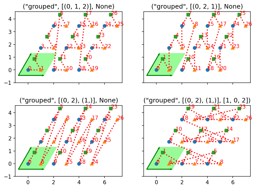 ../_images/notebooks_90_overview_predefined_lattices_19_1.png