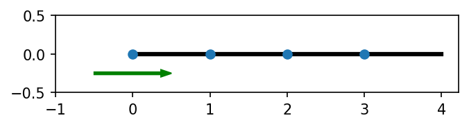 ../_images/notebooks_90_overview_predefined_lattices_7_1.png