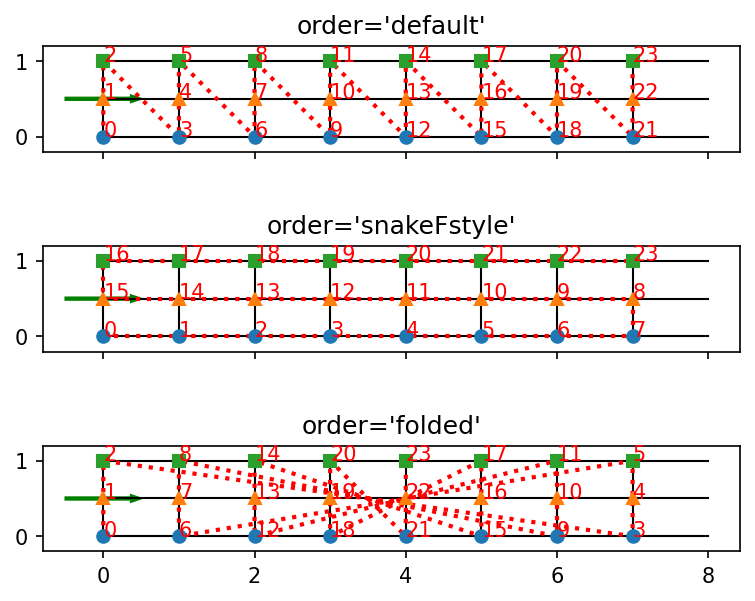 ../_images/notebooks_90_overview_predefined_lattices_9_3.png