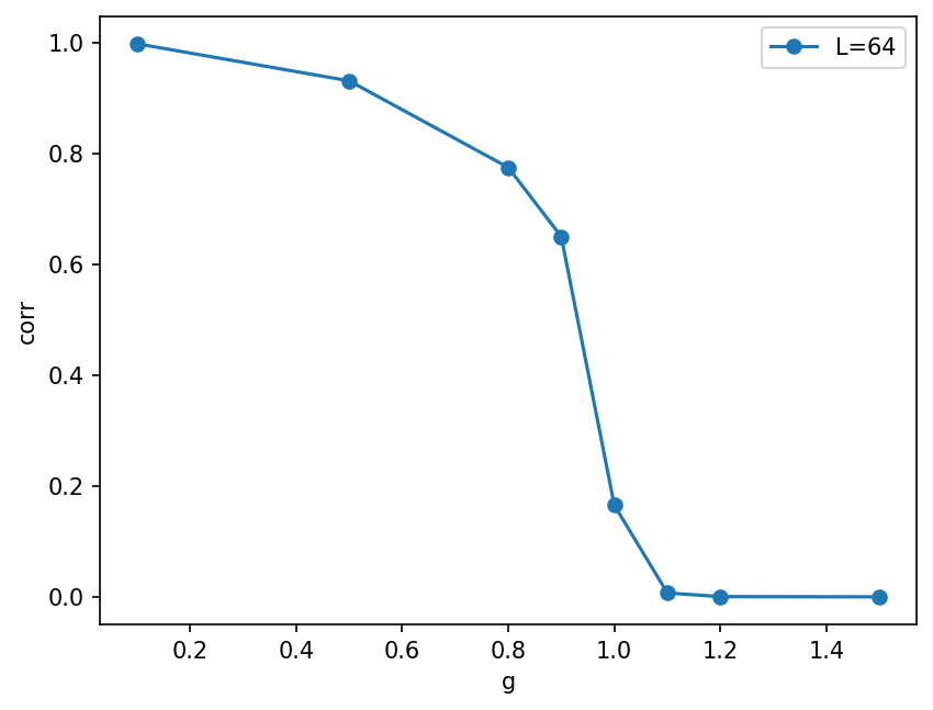 ../_images/toycodes_solution_3_dmrg_27_1.png