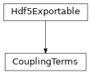 Inheritance diagram of tenpy.networks.terms.CouplingTerms