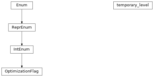 Inheritance diagram of tenpy.tools.optimization