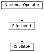 Inheritance diagram of tenpy.algorithms.mps_common.OneSiteH