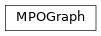 Inheritance diagram of tenpy.networks.mpo.MPOGraph