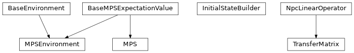 Inheritance diagram of tenpy.networks.mps
