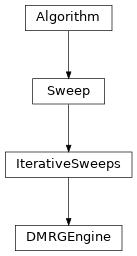 Inheritance diagram of tenpy.algorithms.dmrg.DMRGEngine