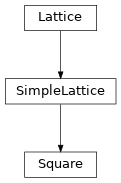 Inheritance diagram of tenpy.models.lattice.Square