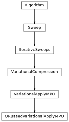Inheritance diagram of tenpy.algorithms.mps_common.QRBasedVariationalApplyMPO