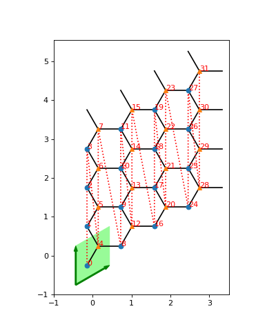 ../_images/lattices-1.png