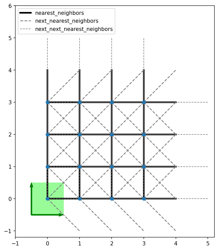 ../_images/notebooks_90_overview_predefined_lattices_11_1.png
