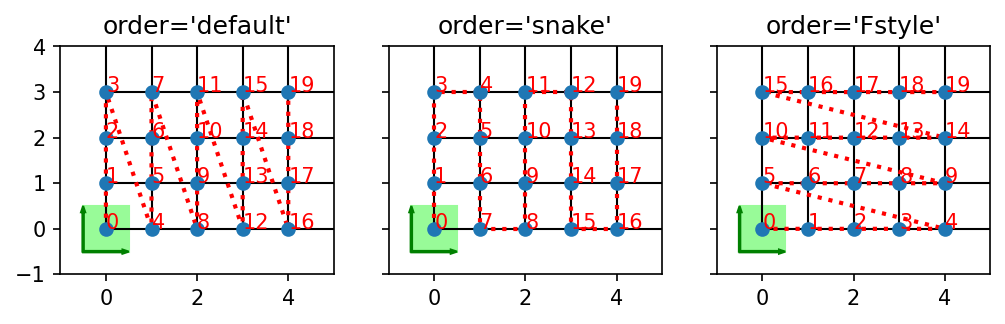 ../_images/notebooks_90_overview_predefined_lattices_11_3.png