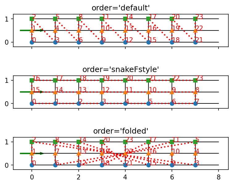 ../_images/notebooks_90_overview_predefined_lattices_9_3.png